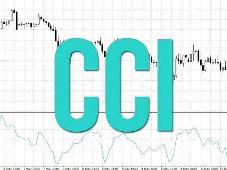 CCI indicator