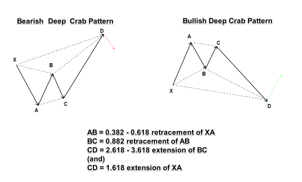 Deep Crab Pattern