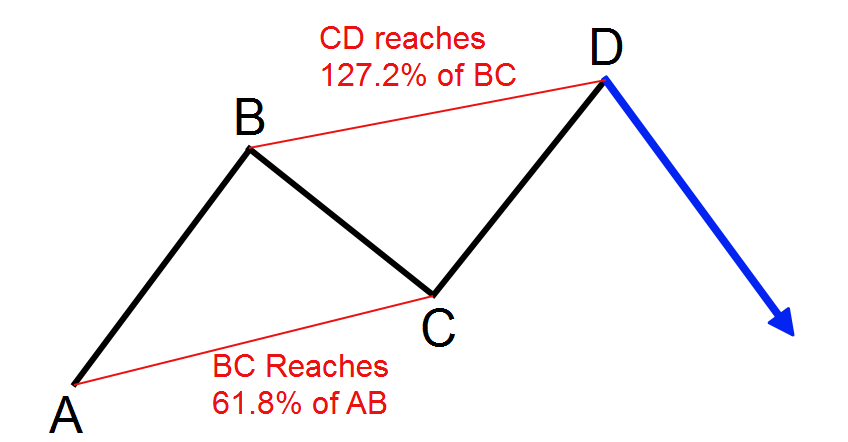 AB = CD pattern