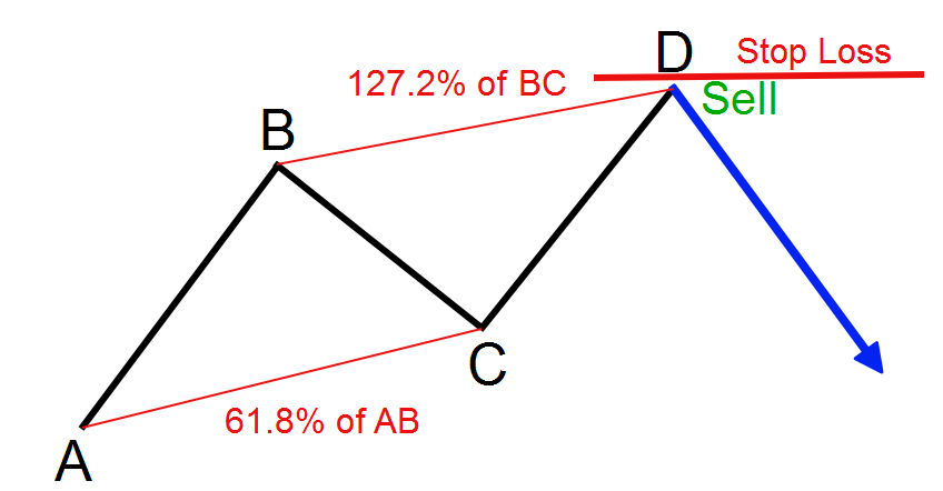 AB = CD pattern