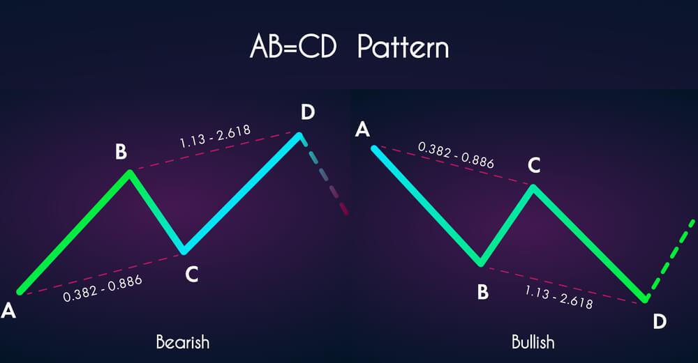 ab = cd pattern