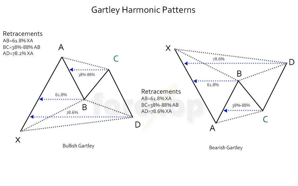 gartley-pattern-harmonic