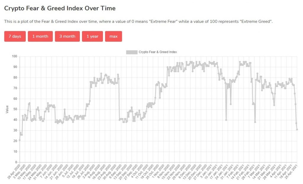 crypto-fear-and-greed-index