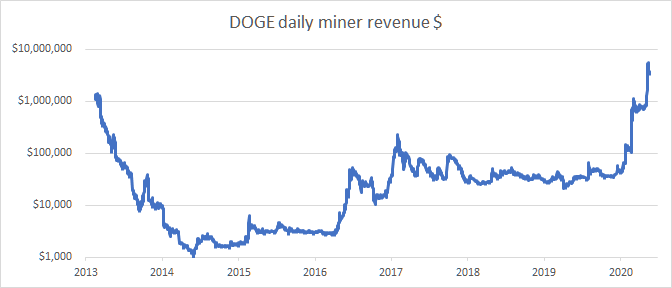 dogecoin-miner